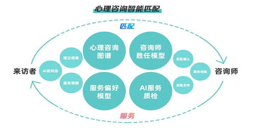 鵲哥數(shù)字心理 賦能企業(yè)，以信息咨詢服務(wù)驅(qū)動(dòng)效率與產(chǎn)能雙提升